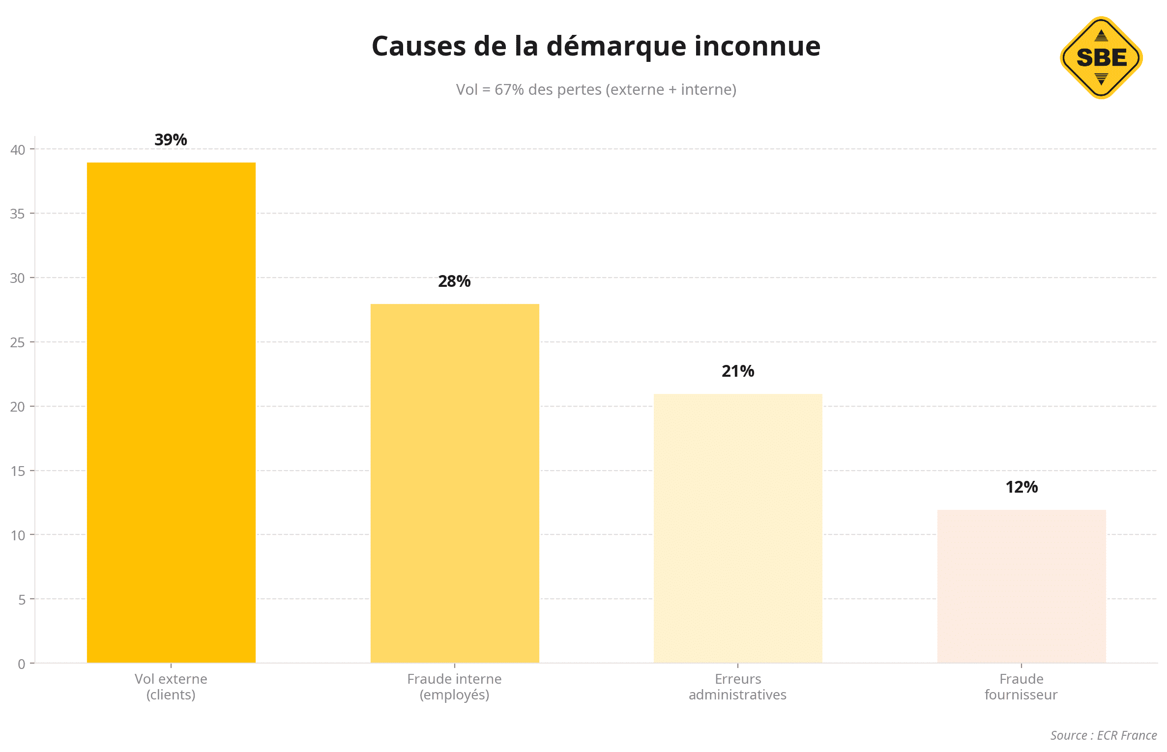causes de la d&eacute;marque inconnue
